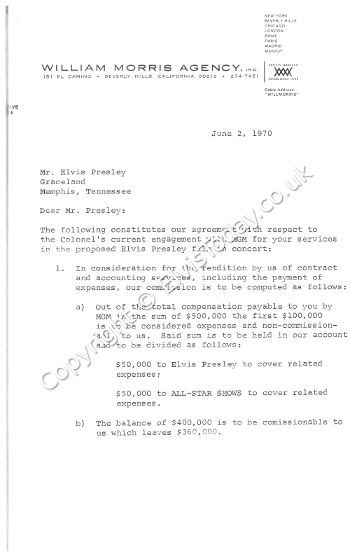 That's The Way It Is Contract - Page 1